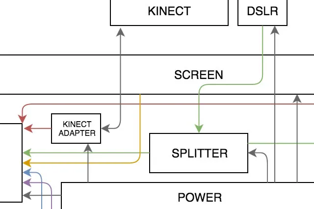 Prototype Consumer Device